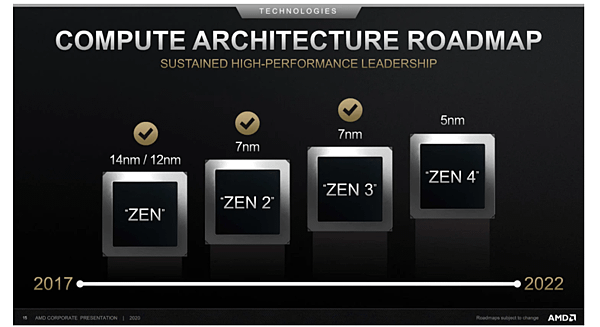 AMD Zen 4處理器.PNG