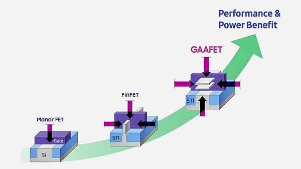 3nm SRAM存儲晶片_04.PNG