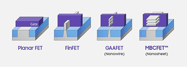 3nm SRAM存儲晶片_03.PNG