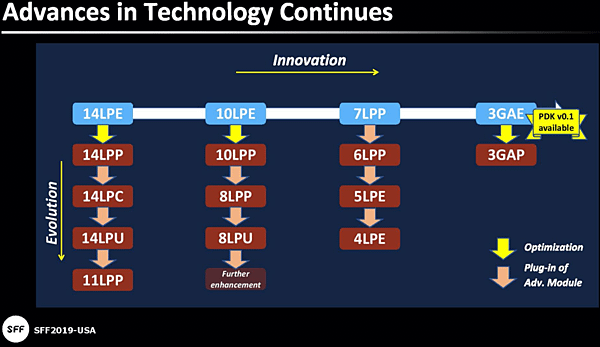 3nm SRAM存儲晶片_02.PNG