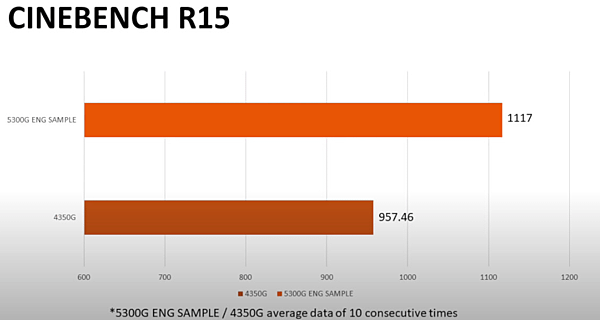 Ryzen 3 5300G_04.PNG