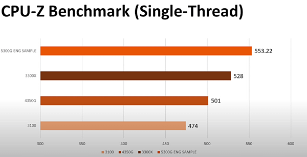 Ryzen 3 5300G_02.PNG