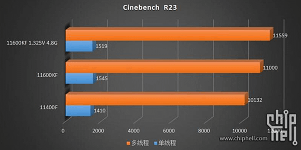 十一代i5-11600KF_02.PNG