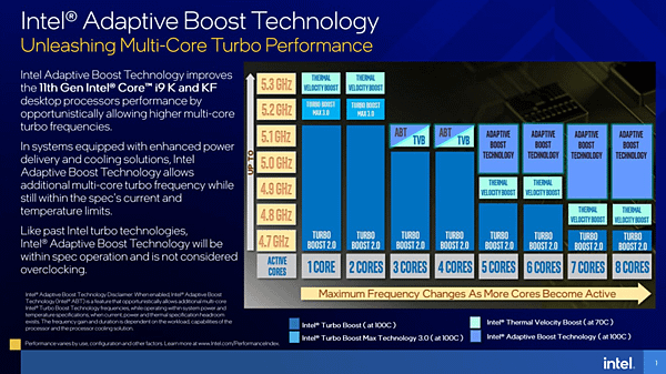 Intel十一代 i9-11900K.PNG