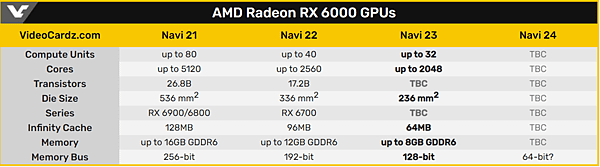 AMD Navi 23_02.PNG