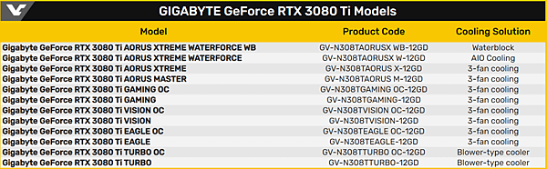 技嘉3080 Ti_03.PNG