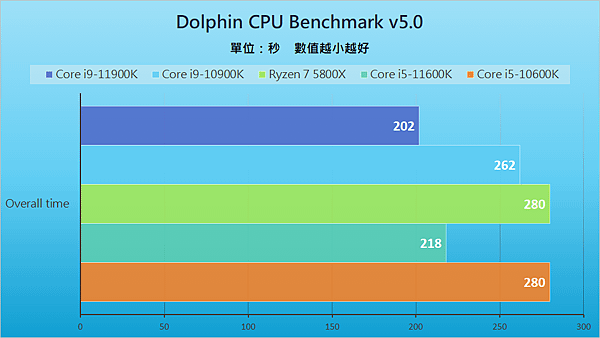 i9-11900k各媒體_08.png