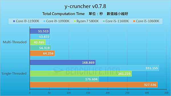 i9-11900k各媒體_12.png