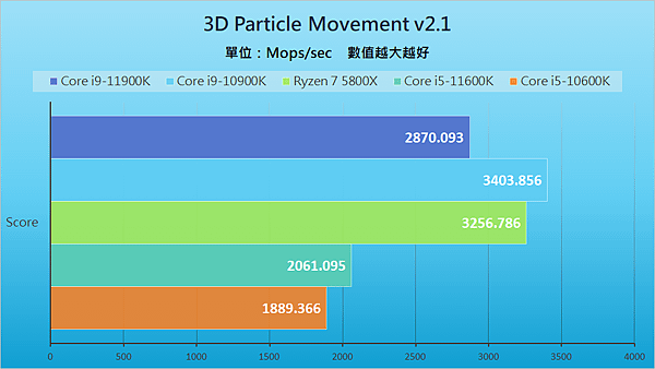 i9-11900k各媒體_10.png