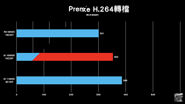 i9-11900k各媒體_17.png