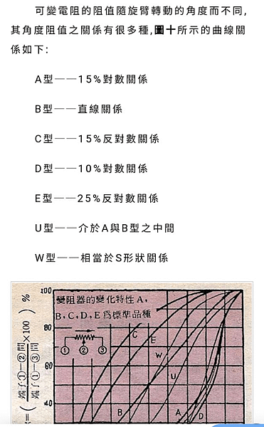 可調電阻A500K_00.PNG