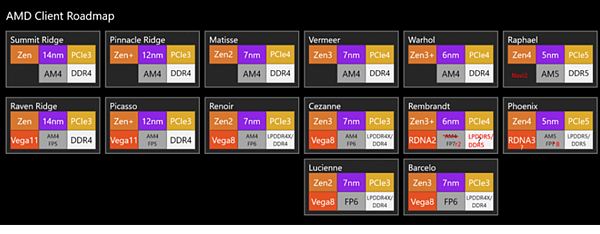 Ryzen 7000處理器.PNG