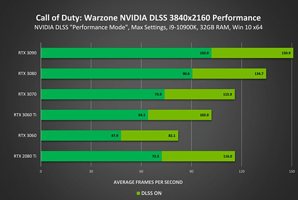 DLSS 4K下70%_02.PNG