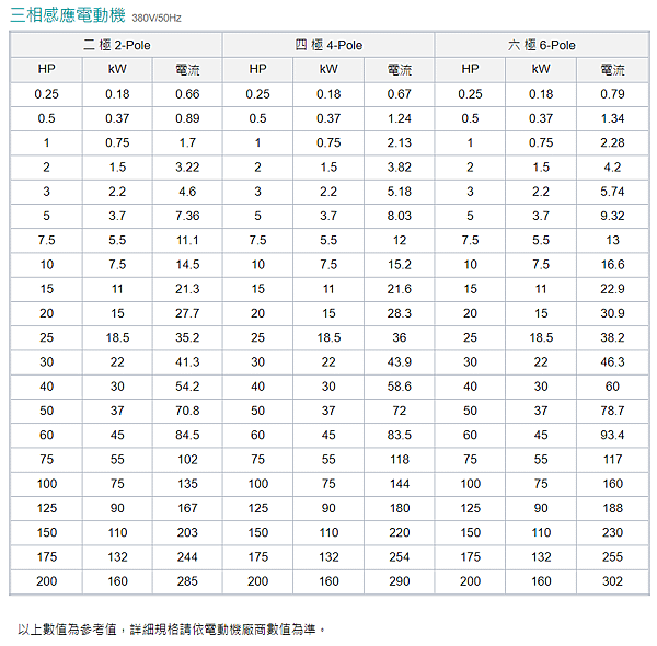 三相感應馬達_A.PNG