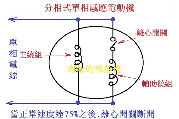 砂輪機燒毀_04.PNG