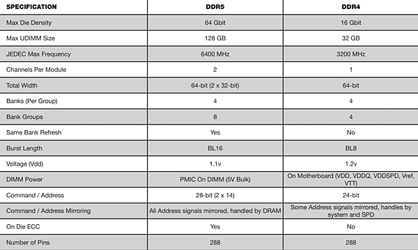 Corsair DDR5_04.PNG