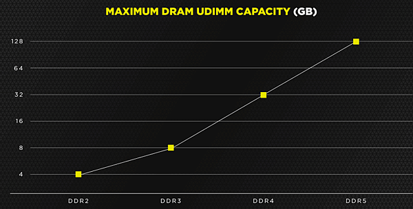 Corsair DDR5_02.PNG