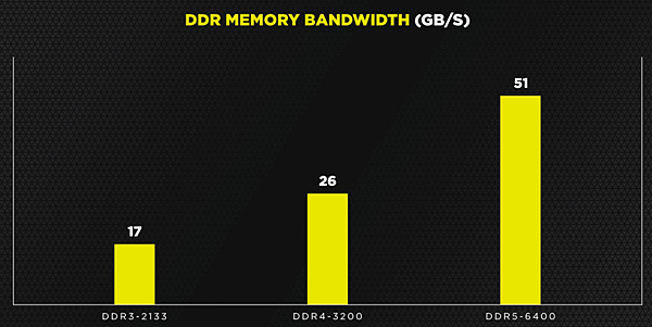 Corsair DDR5_01.PNG