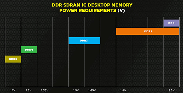 Corsair DDR5_03.PNG