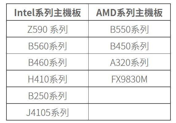 主機板支援升級11_01.PNG