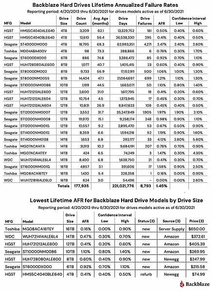 Backblaze-HDD-report-2.jpg