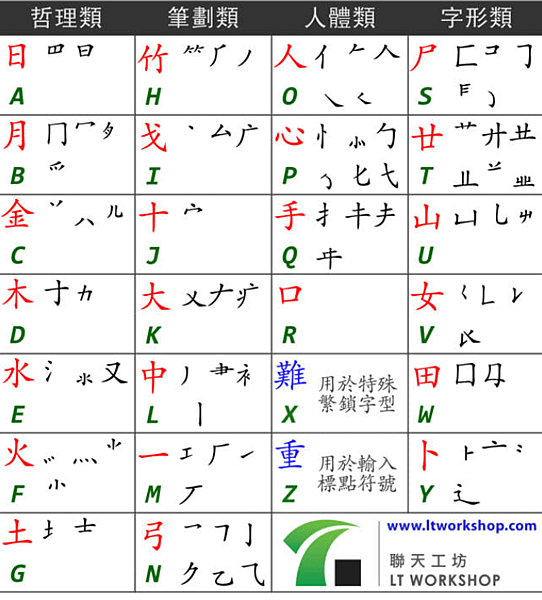 广东话打字.PNG