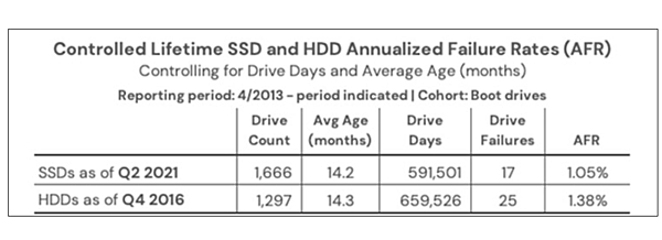 SSD與HDD比較_01.PNG