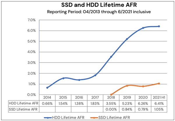 SSD與HDD比較_02.PNG