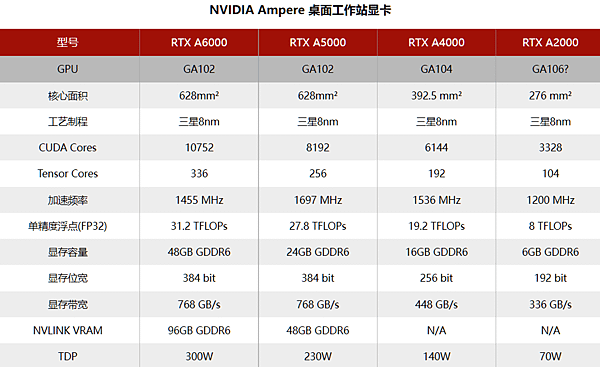 RTX A4500顯卡.PNG