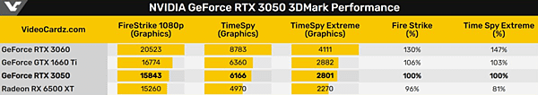 3050 3DMark_4.PNG