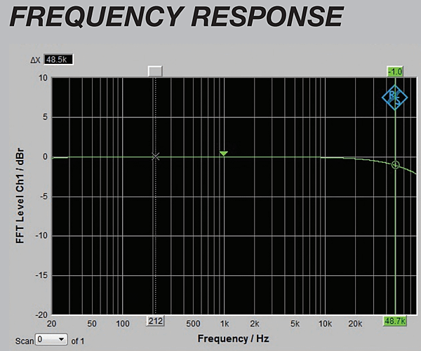 McIntosh MC152立體聲後級擴大機-中音豐滿像膽機