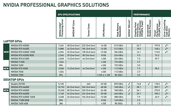 NVIDIA專業卡_2.PNG