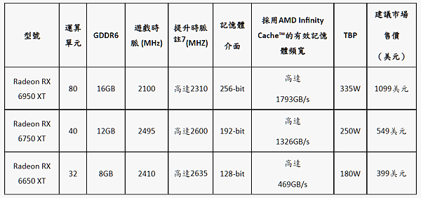 RX 6×50 XT系列顯示卡.PNG