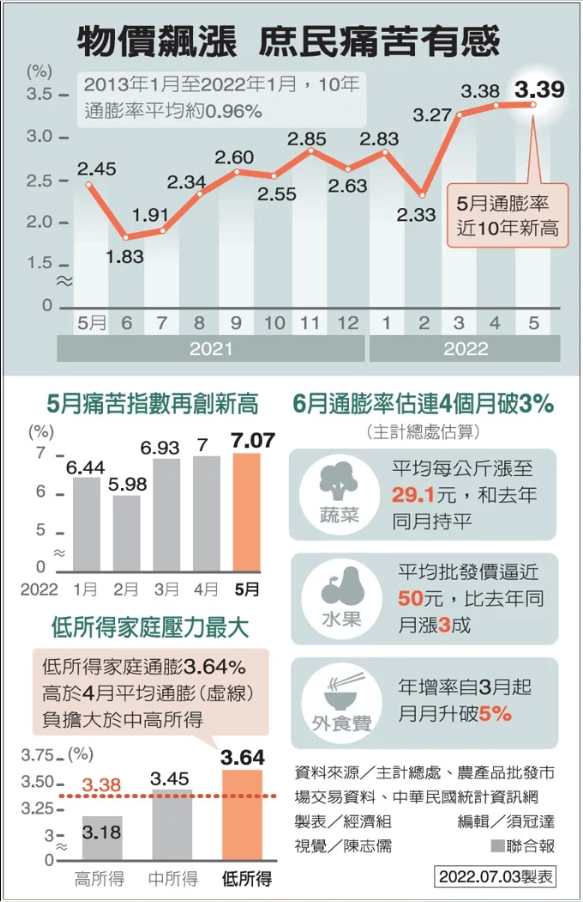 低收族落入貧窮線下.png