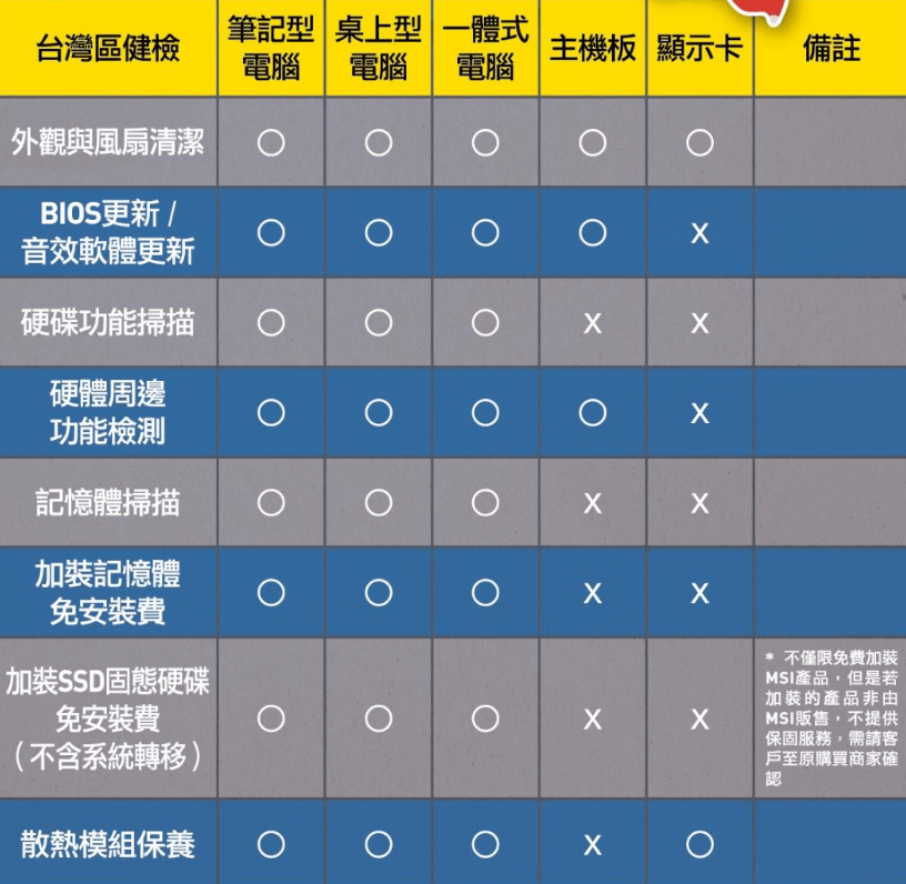 夏季免費健檢.PNG