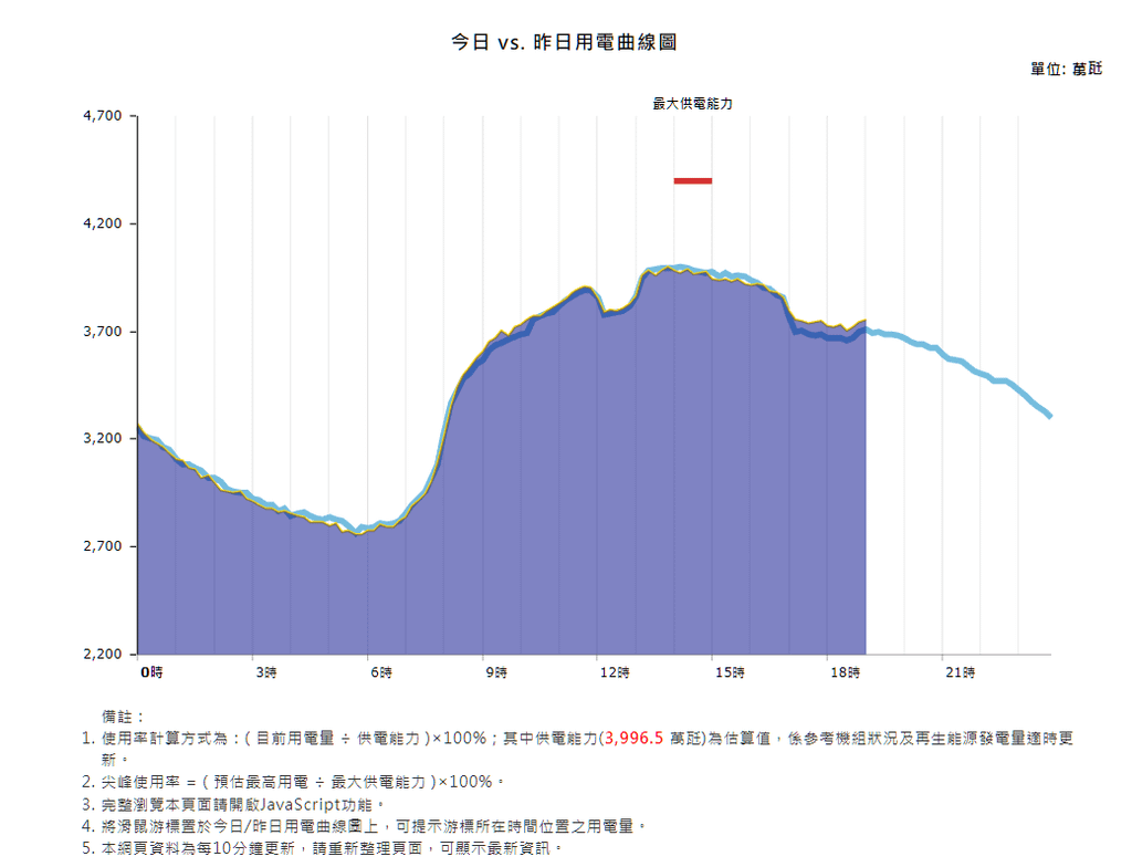 電力資訊_02.PNG