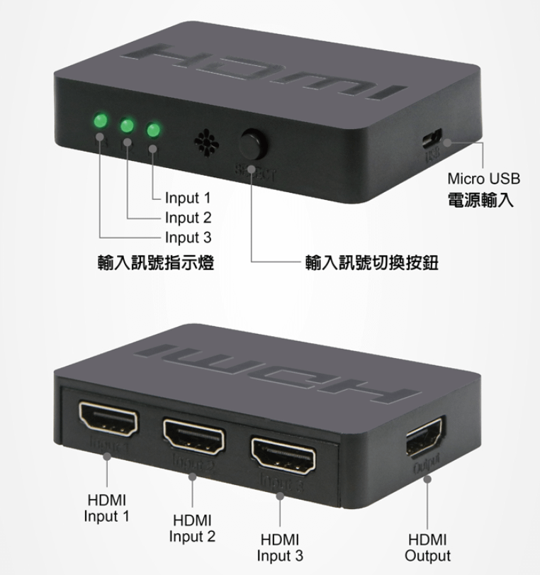 3進1出HDMI切換器_4.PNG