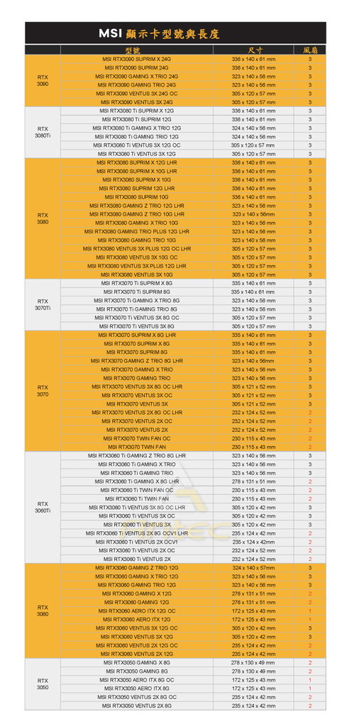 MSI_GPU-Models_Lengths_220329-1.png