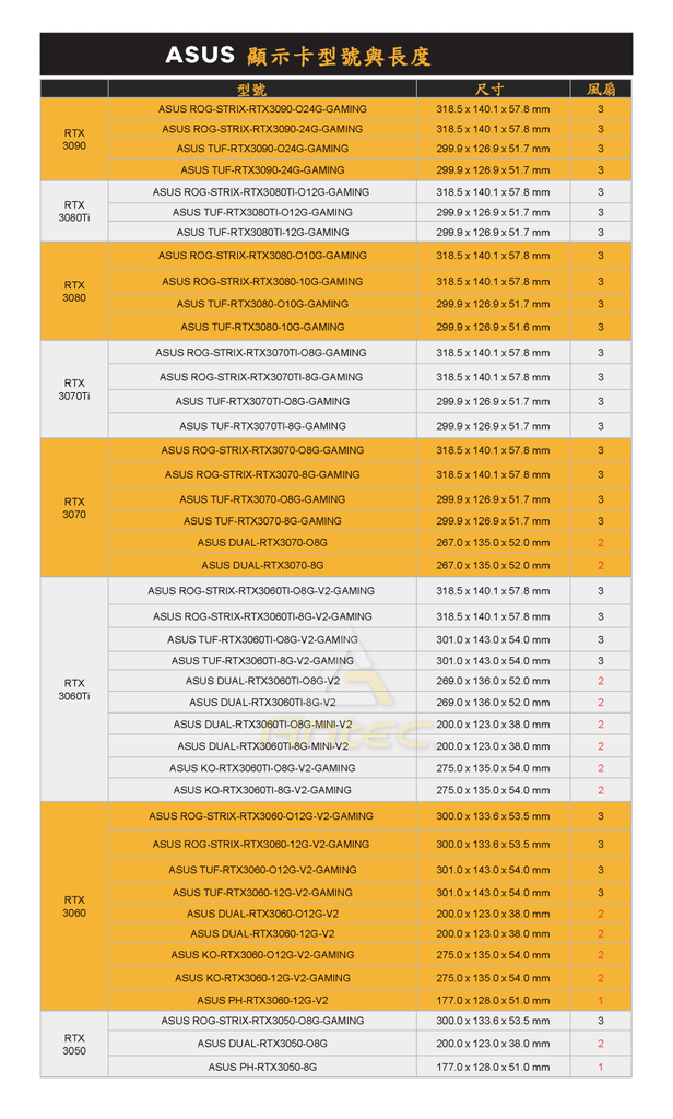 ASUS-GPU-Models_Lengths_220329-1.png