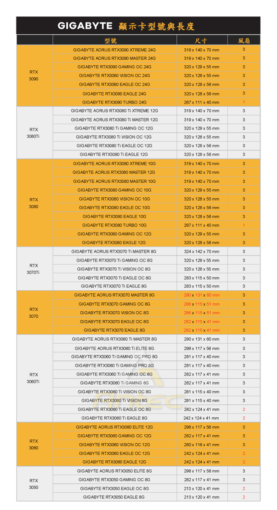 GIGABYTE-GPU-Models_Lengths_220329-2.png