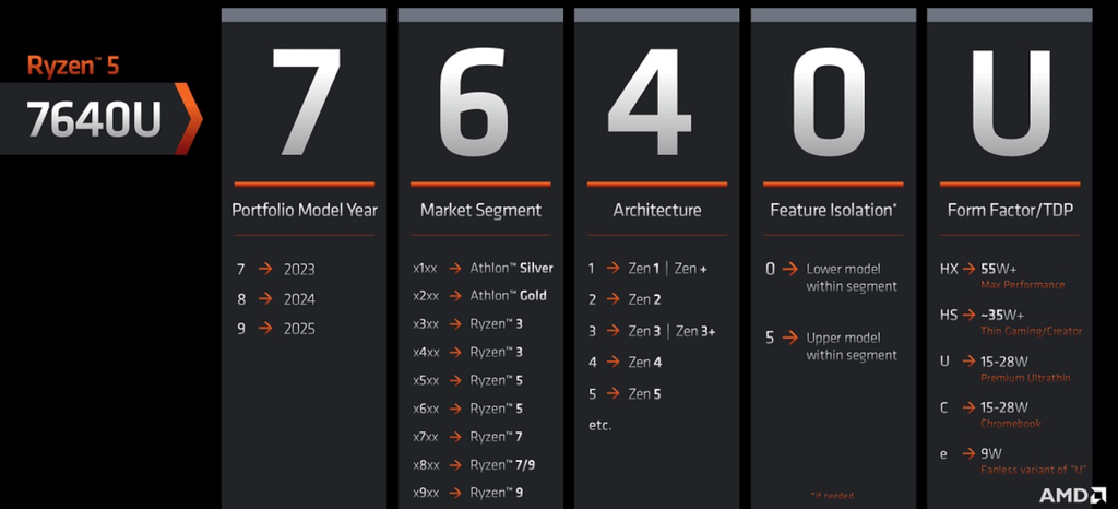 Ryzen 7000系列筆電處理器.PNG