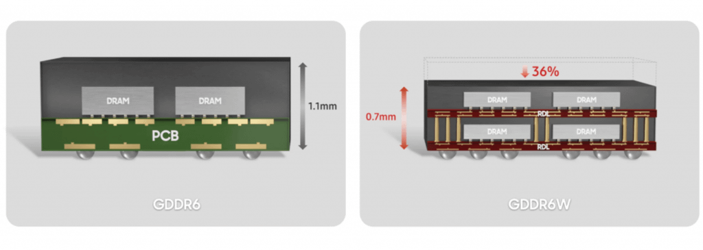 GDDR6W_1.PNG