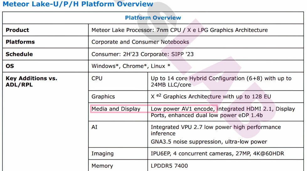 INTEL-METEOR-LAKE-AV1.jpg