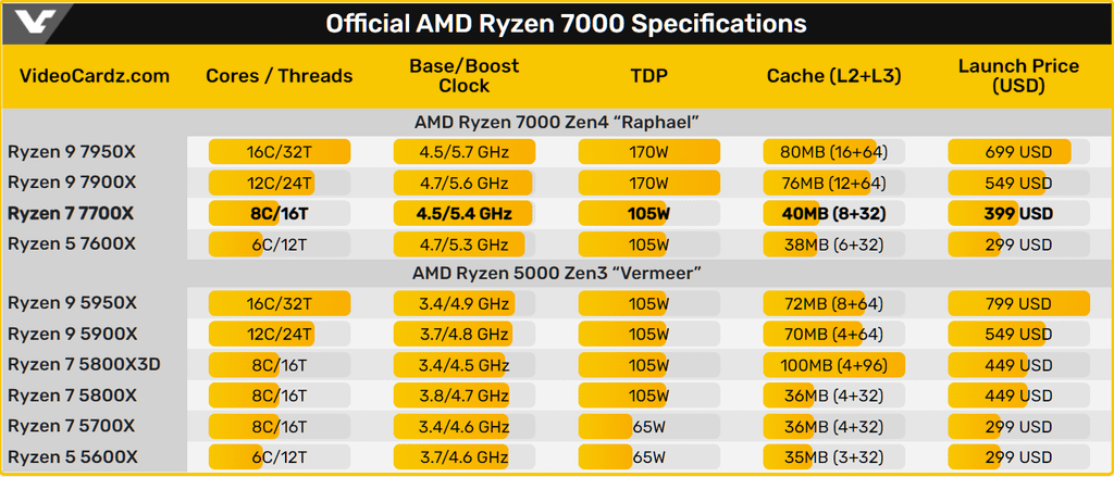 R7 7700X_7.PNG