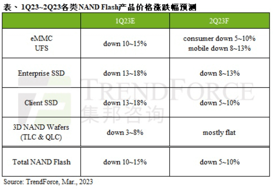 NAND報價.PNG