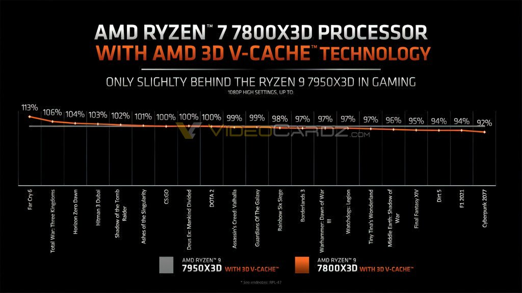 AMD-RYZEN-7-7800X3D-vs-7950X3D.jpg