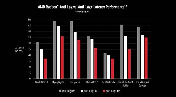 AMD Software:Adrenalin Edition