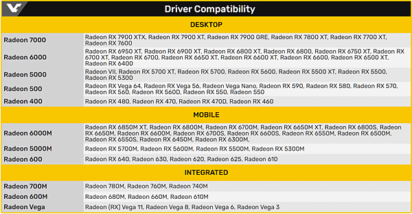 AMD Software:Adrenalin Edition