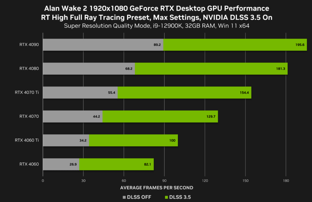 NVIDIA顯卡驅動程式NVIDIA GeForce Dri