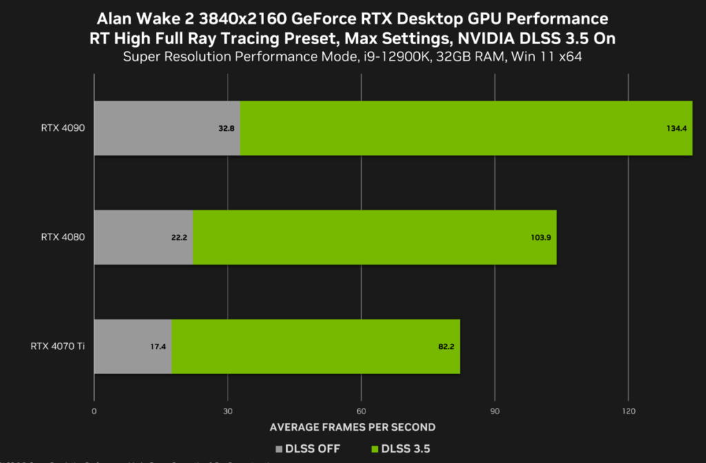 NVIDIA顯卡驅動程式NVIDIA GeForce Dri